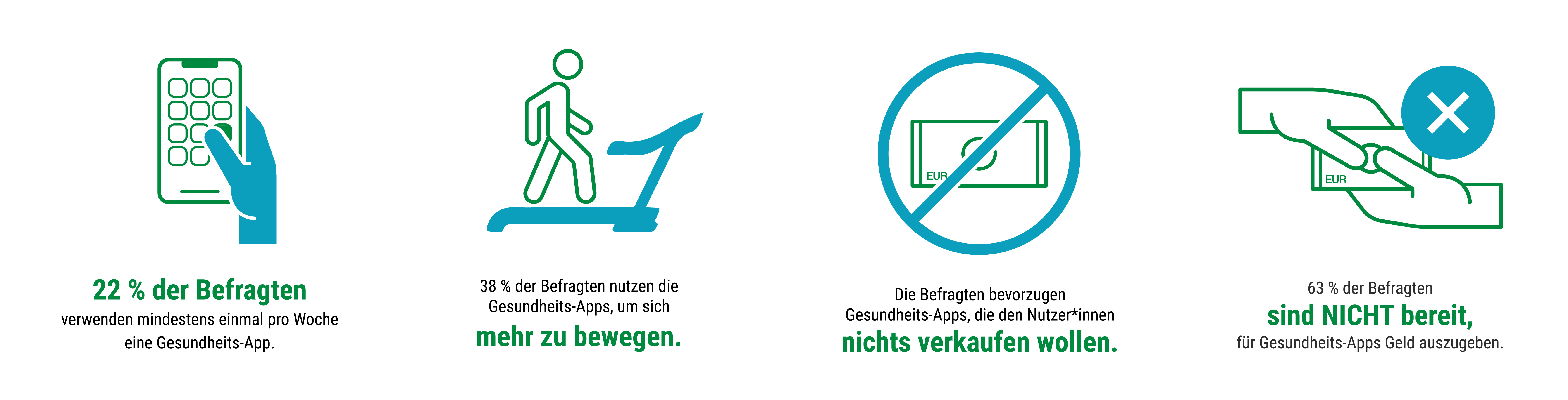 Icons zu den Ergebnissen der Befragung bzgl. Gesundheits-Apps 