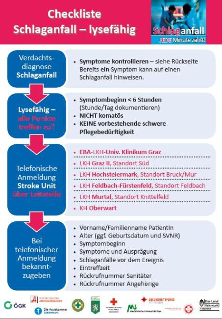 Checkliste: Schlaganfall