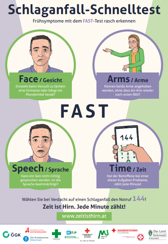 FAST Test für Schlaganfall erkennen