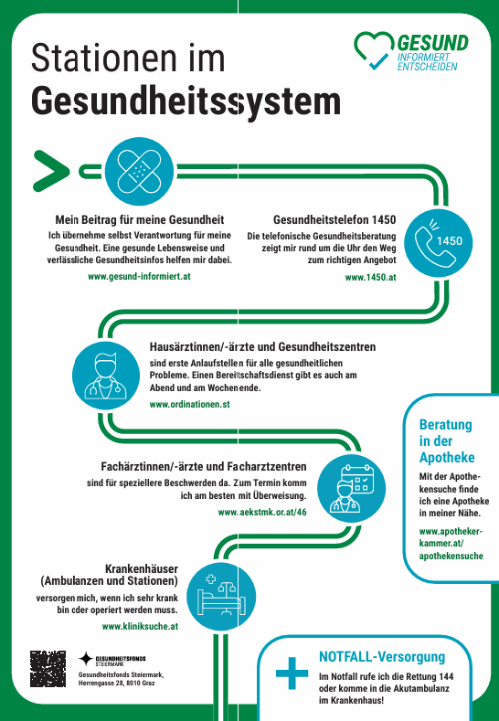 Plakat Stationen im Gesundheitssystem